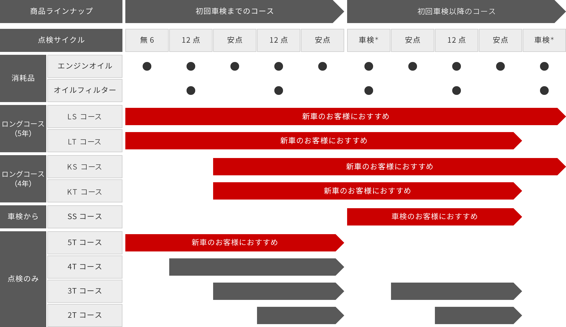 商品ラインナップ